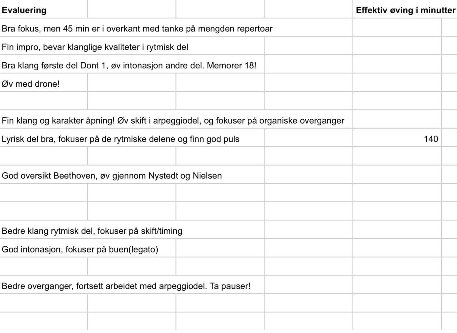 Eksempel på evaluering av Bård Monsens øvingsøkt.