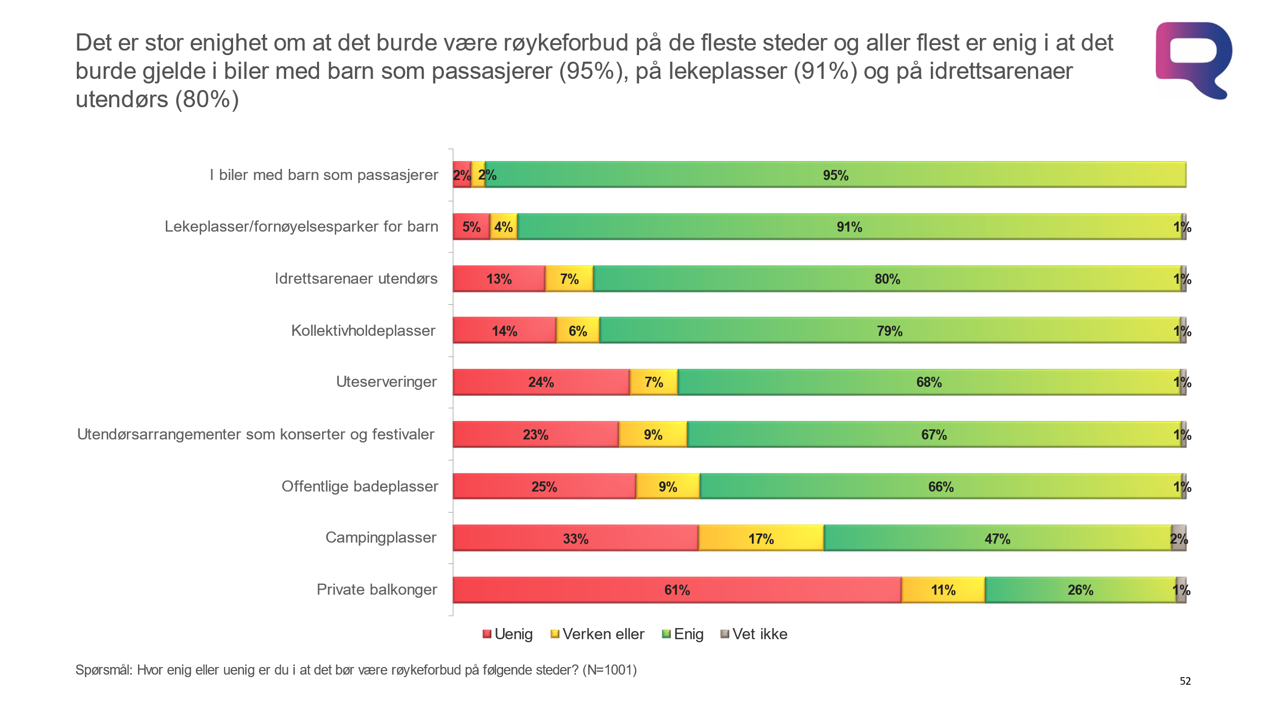 graf om røyking på offentlige plasser