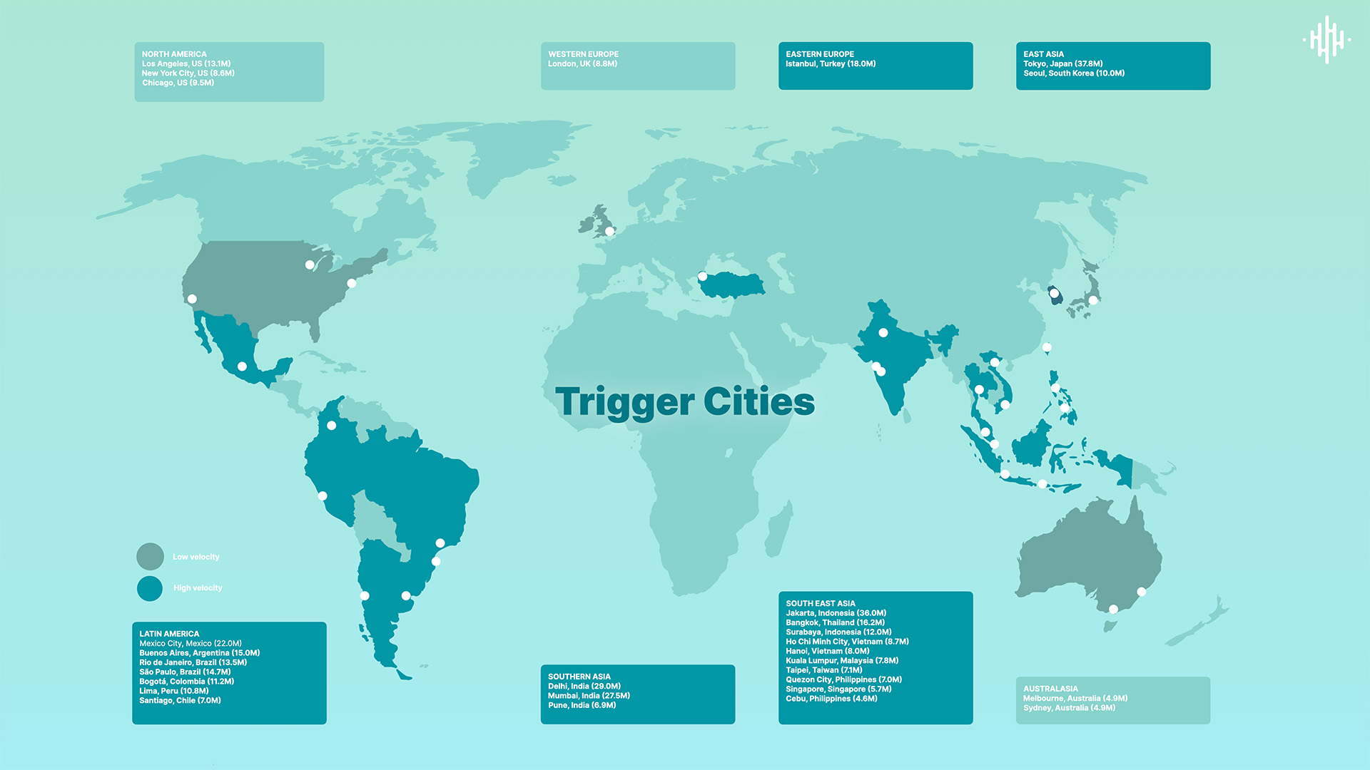 Trigger Cities, Chartmetric