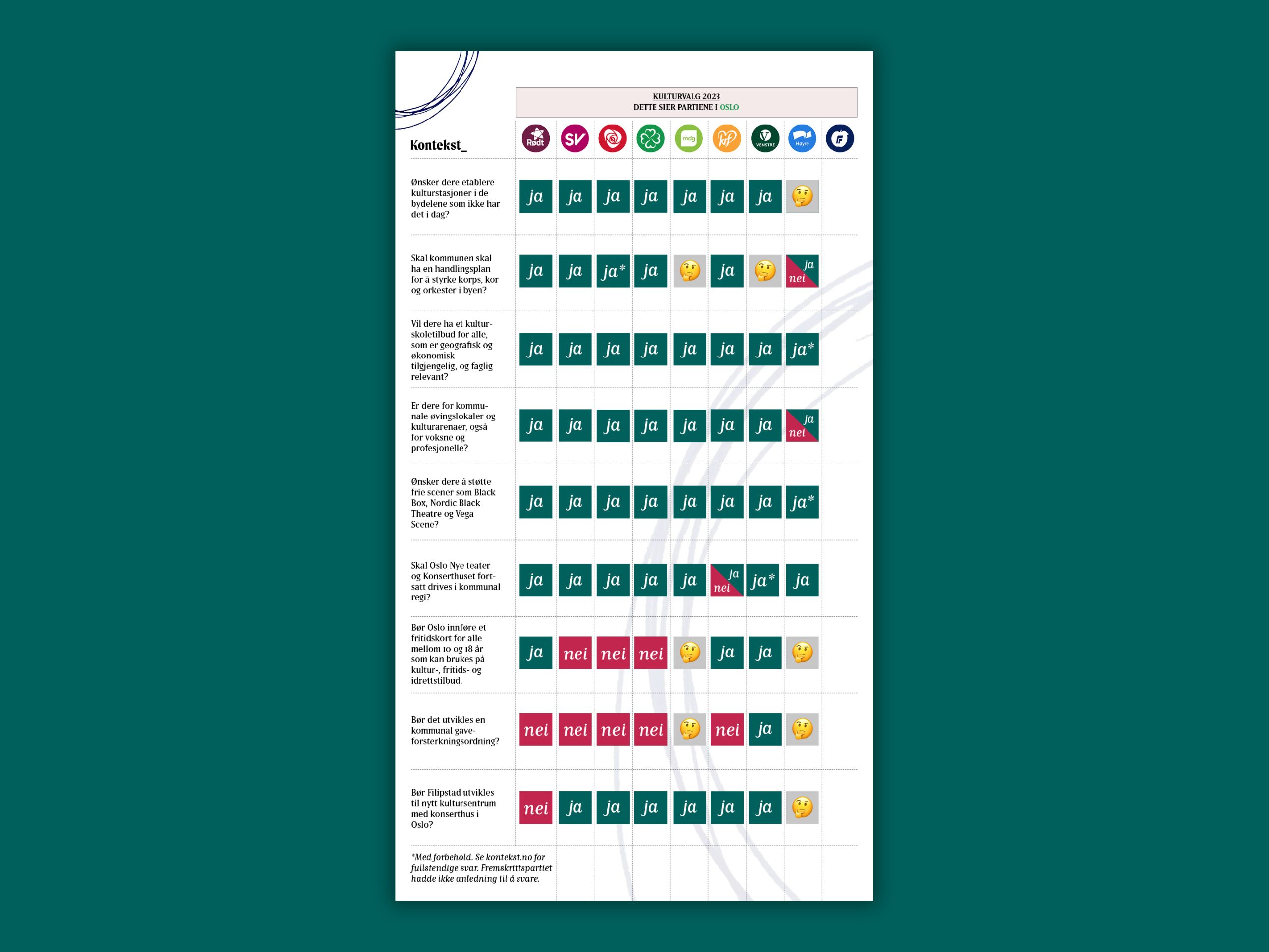 Valg 2023 inforgrafikk Oslo