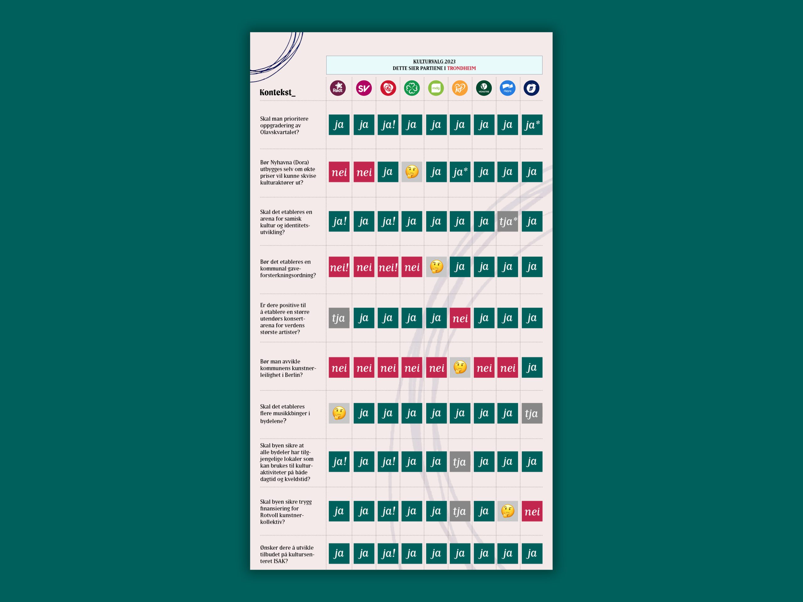 Valg 2023 infografikk