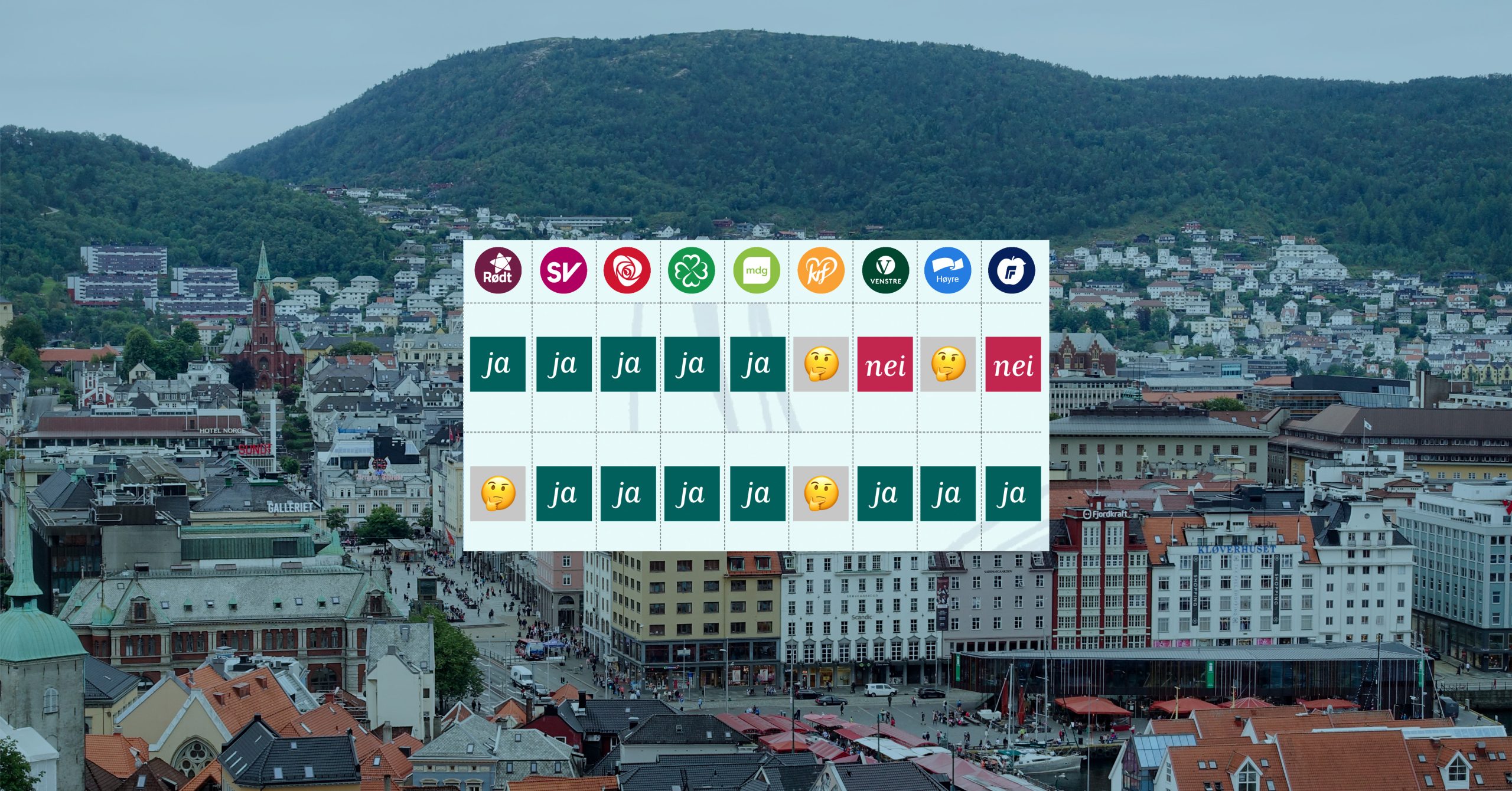 Bergen og utklipp av infografikk