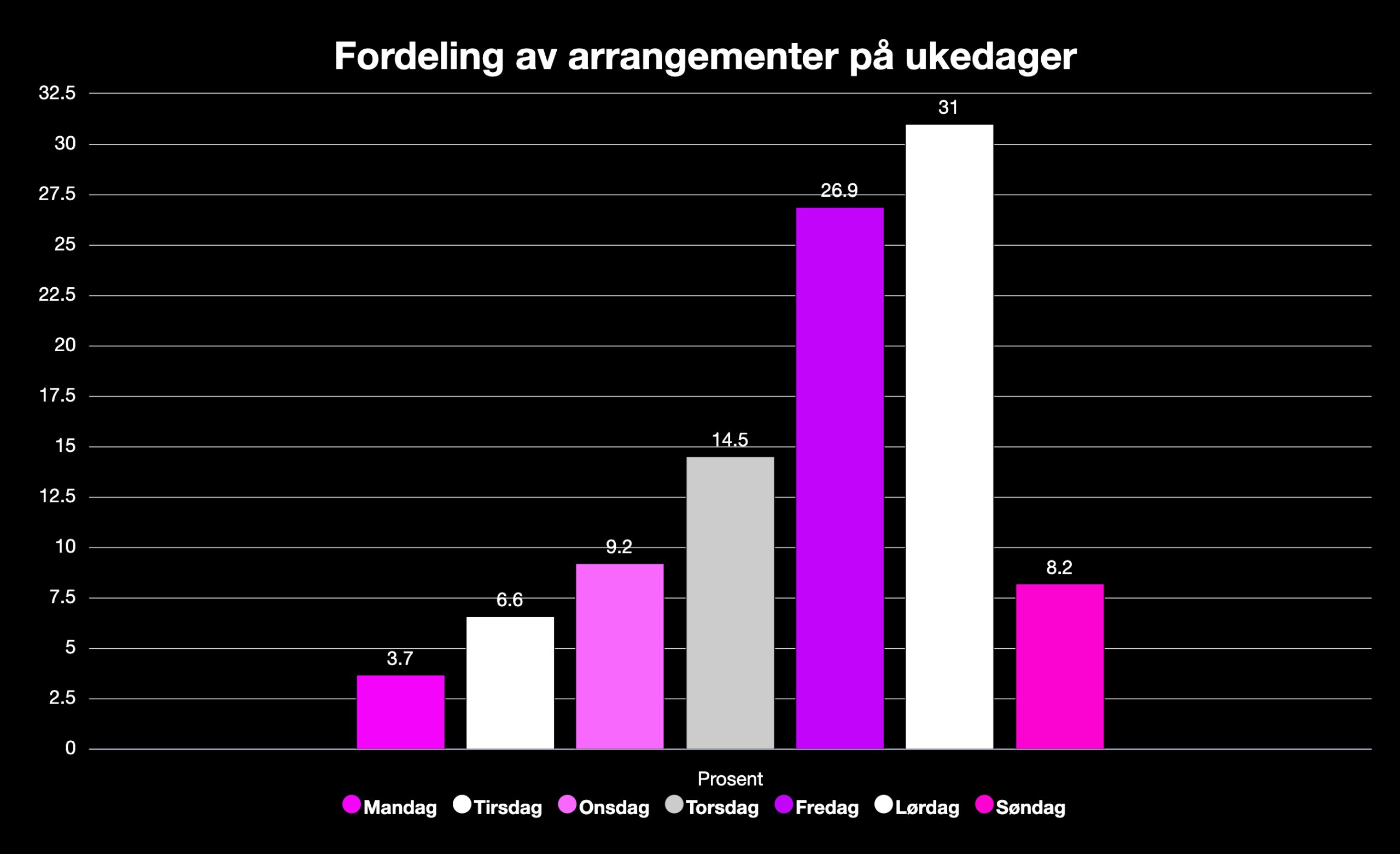 Oslo Konsertstatistikk