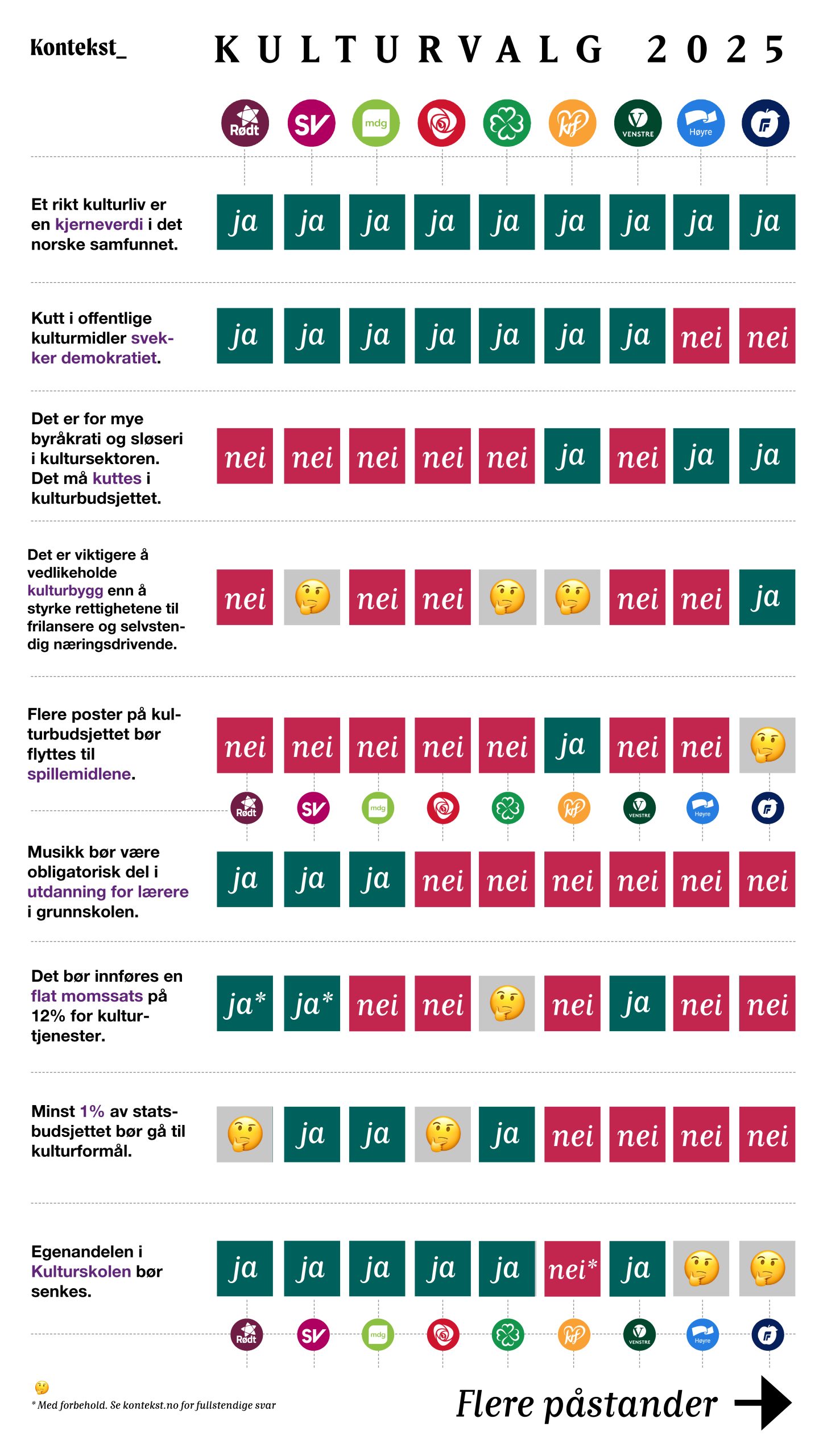 Valg 2025 infografikk