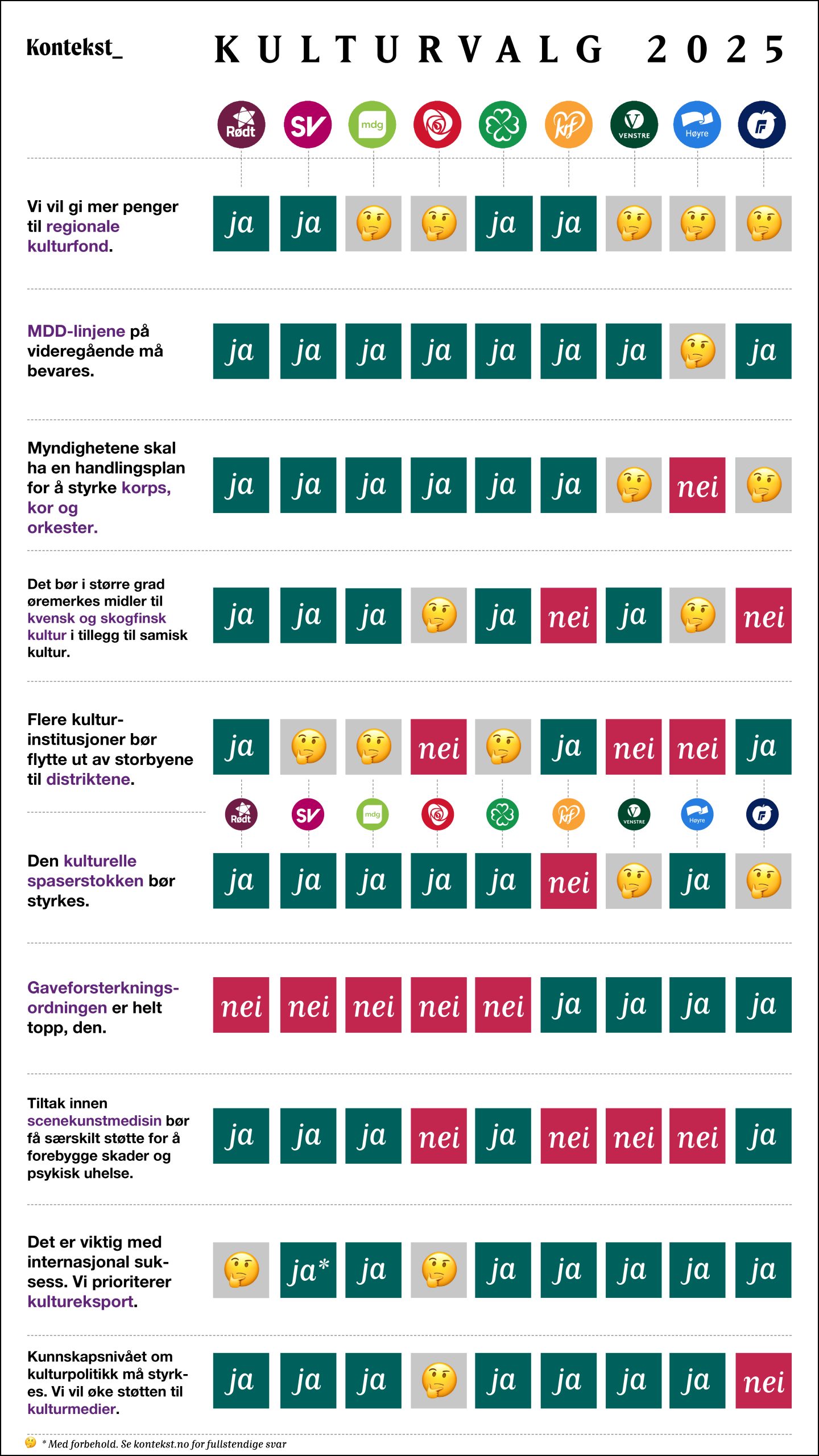 Valg 2025 infografikk